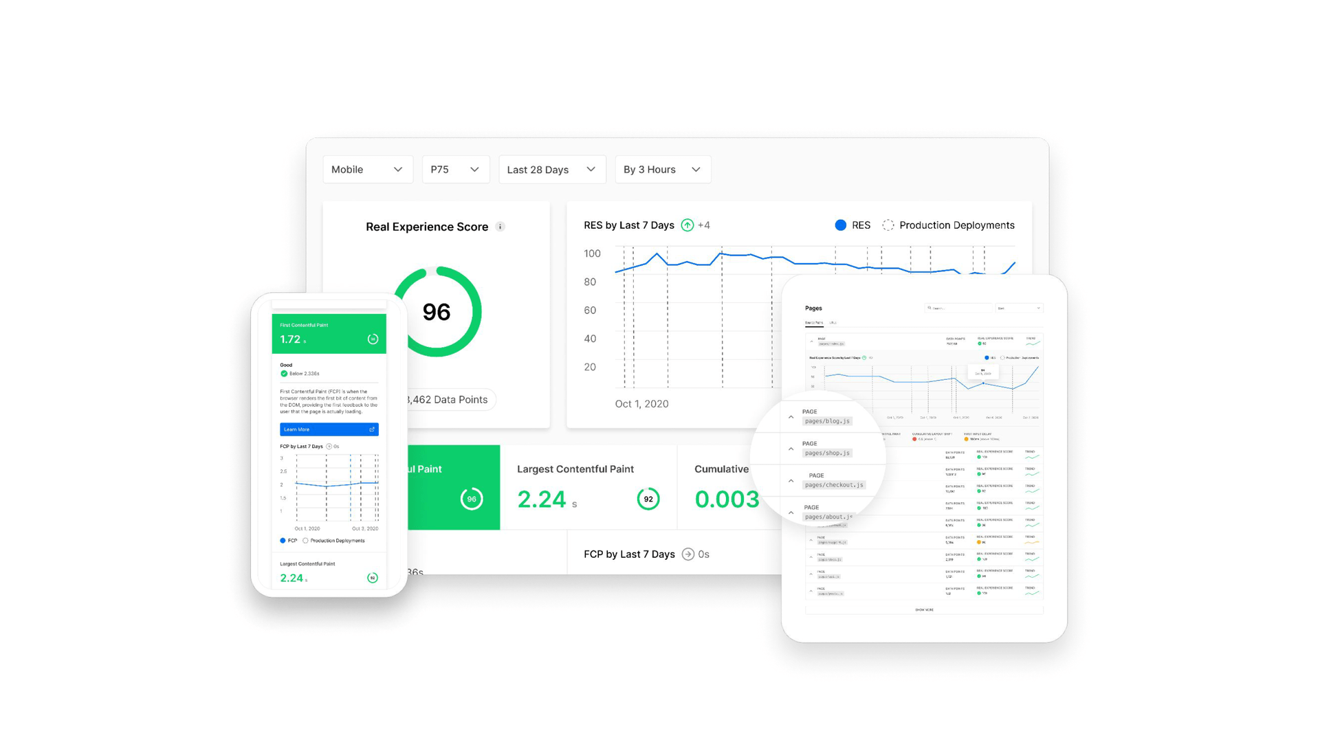 An example of the Vercel Real Experience Score dashboard.