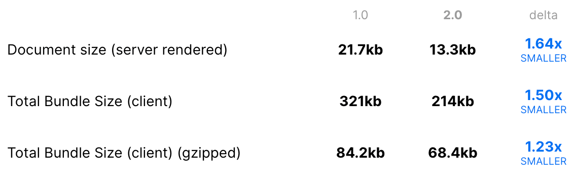 Data for a basic site with the Next.js and React bundled