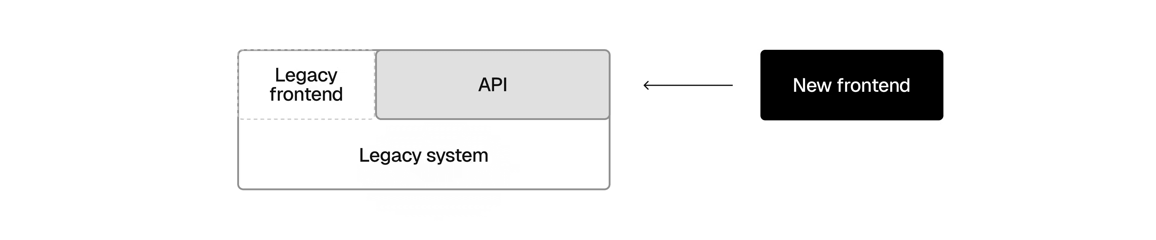 Composable Commerce Migration (3).png