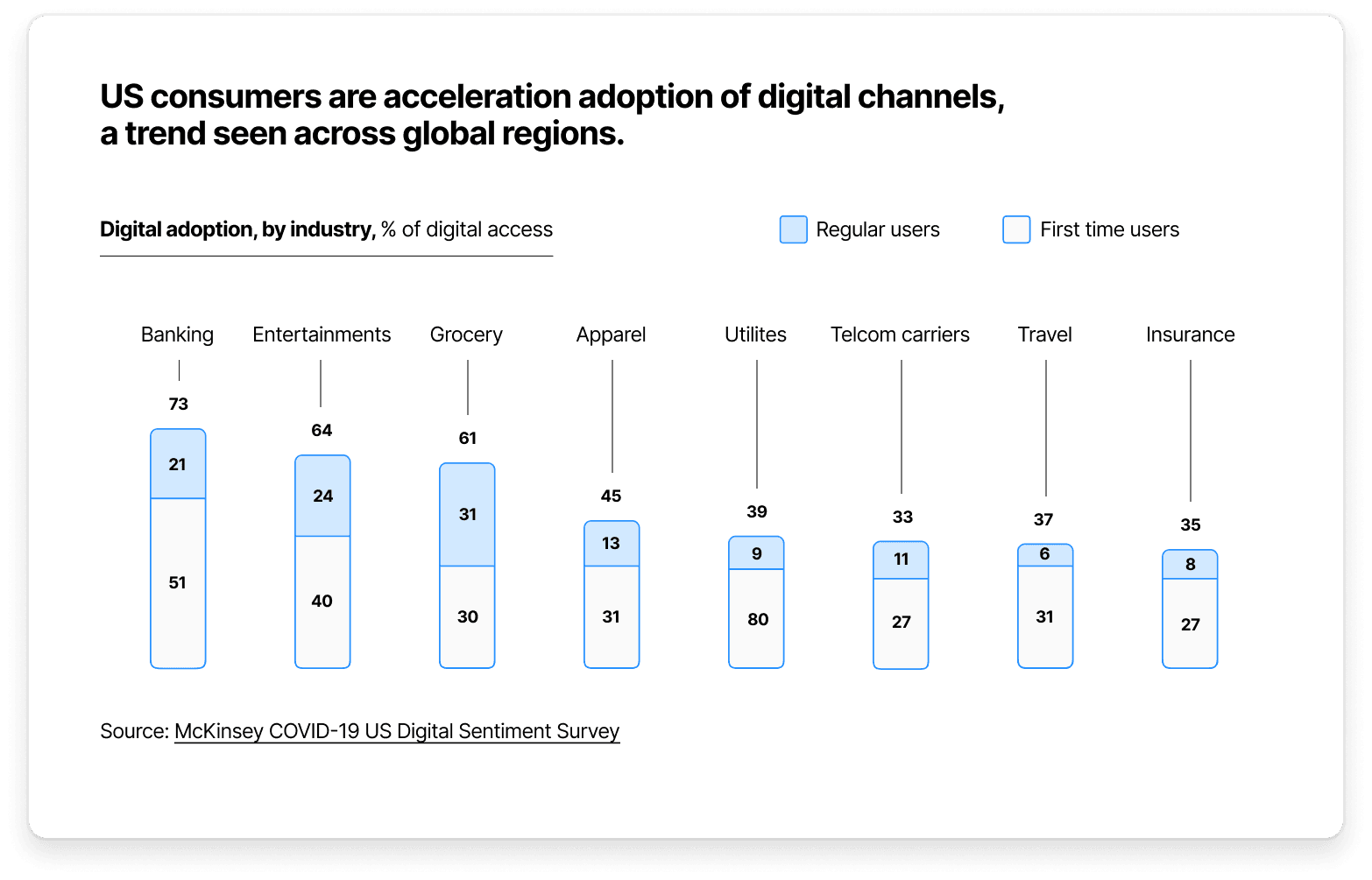 Many companies are accelerating their shifts toward digital-first models—at warp speed. As one CEO of a large tech company recently stated, "we are witnessing what will surely be remembered as a historic deployment of digital access to services across every domain.”