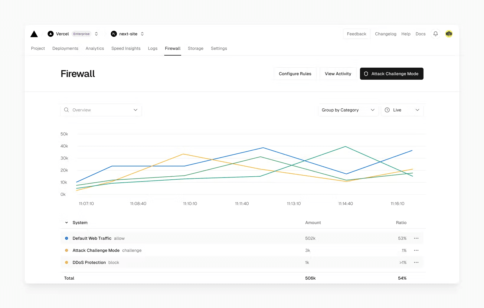 All security features are available from your central dashboard.